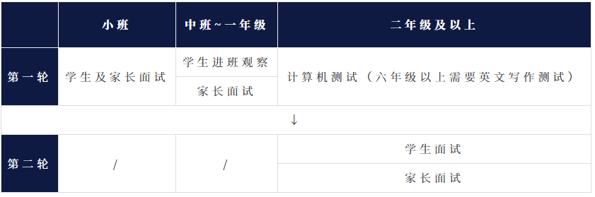 深圳哈羅國際學校申請流程