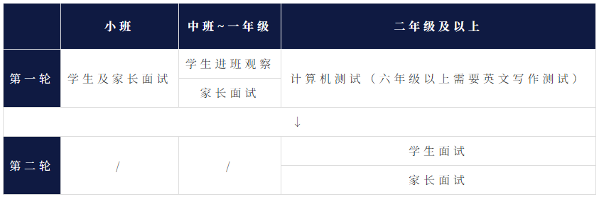 2024年深圳前海哈羅國(guó)際學(xué)校招生對(duì)象