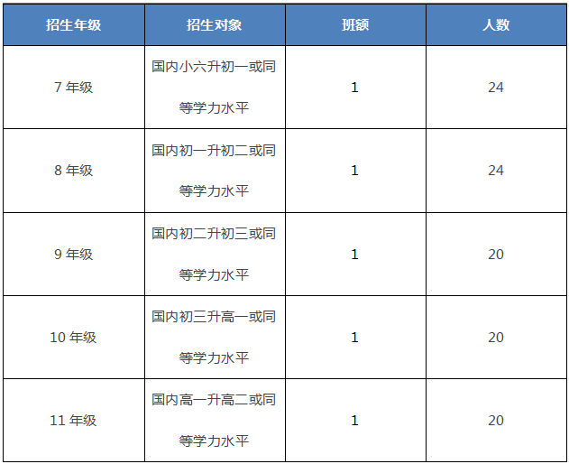 深圳南山國(guó)際學(xué)校招生年級(jí)對(duì)象