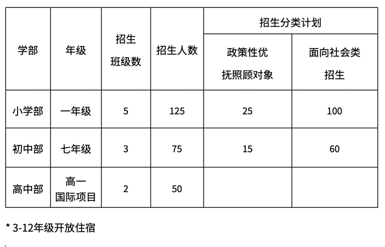 2021年蘇州諾德安達(dá)學(xué)校秋季招生簡章