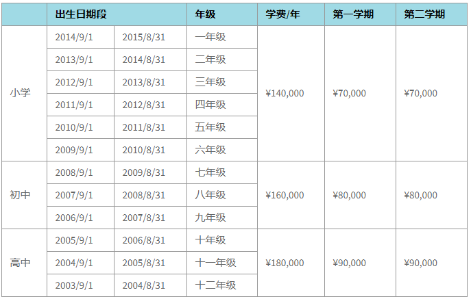 蘇州諾德安達(dá)學(xué)校招生學(xué)費是多少？