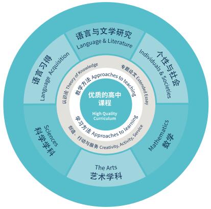 蘇州諾德學(xué)校IBDP課程怎么樣？如何報名？