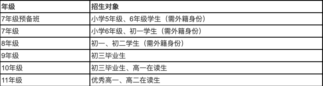 深圳瑞得福學(xué)校2024招生信息