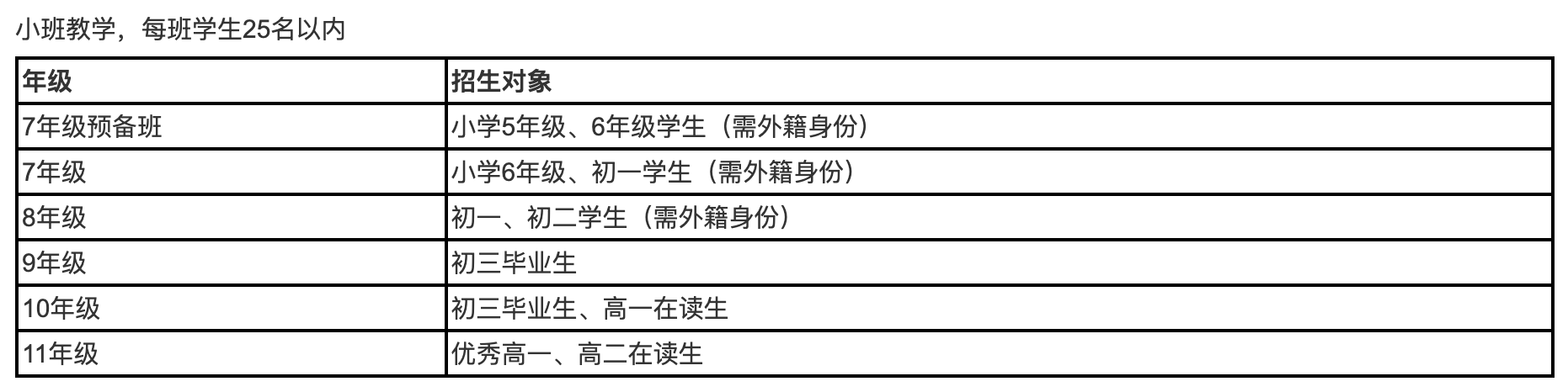 深圳瑞得福學(xué)校2025年招生計(jì)劃