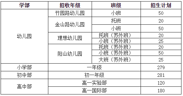 2024年蘇州外國語學校秋季招生簡章