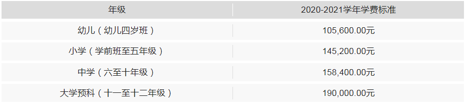 深圳外國(guó)語(yǔ)學(xué)校國(guó)際部2020-2021學(xué)年學(xué)費(fèi)標(biāo)準(zhǔn)