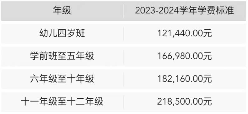 深外國際部發(fā)布2024-2025學(xué)年招生簡章發(fā)布！