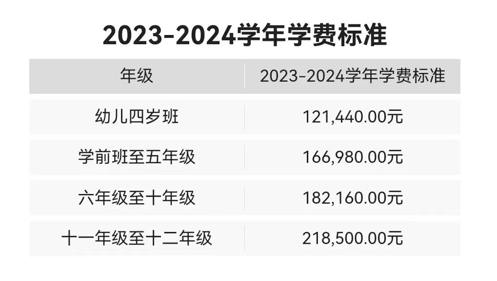 2024年深圳外國(guó)語(yǔ)學(xué)校國(guó)際部學(xué)費(fèi)標(biāo)準(zhǔn)