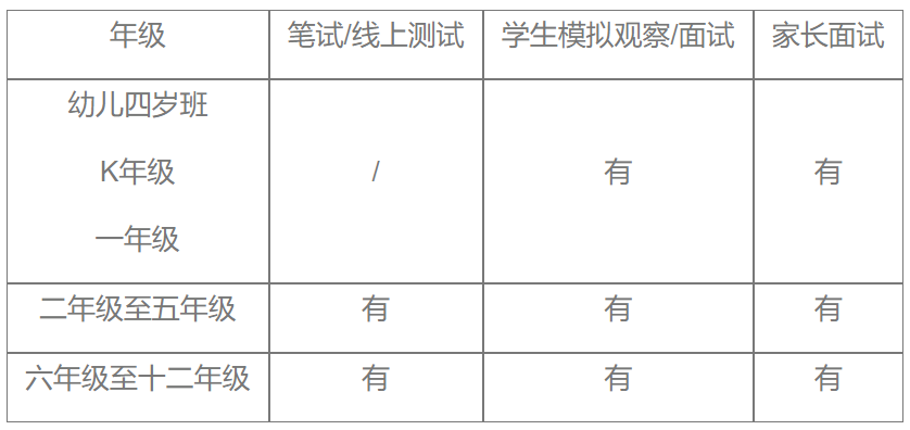 深圳外國語學(xué)校國際部招生對象及學(xué)費(fèi)收費(fèi)標(biāo)準(zhǔn)