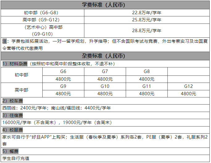 深圳新哲書院2023年入學(xué)考試時(shí)間及報(bào)名須知！