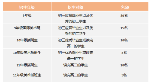 深圳市云頂學校國際部2023年招生信息