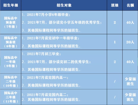 深圳中宏國(guó)際書(shū)院招生簡(jiǎn)章