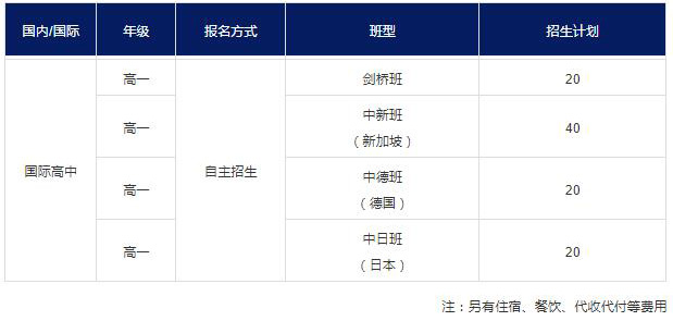 太倉華頓國際高中2021年秋季招生計(jì)劃