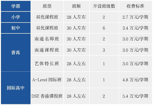 太倉(cāng)市華頓外國(guó)語(yǔ)學(xué)校2024年秋季新生入學(xué)公告