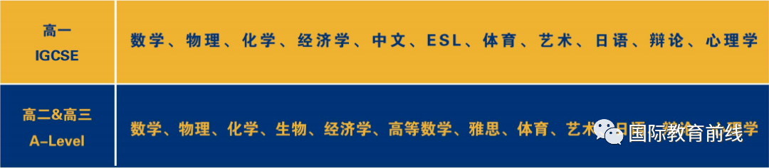 2023年天津法耀劍橋A-Level國際教育中心招生入學(xué)