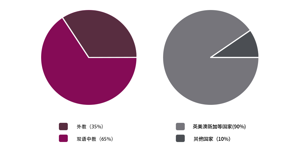 天津黑利伯瑞國(guó)際學(xué)校師資力量介紹