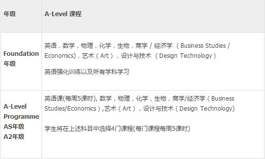 天津惠靈頓國際學校課程設置,A-Level課程