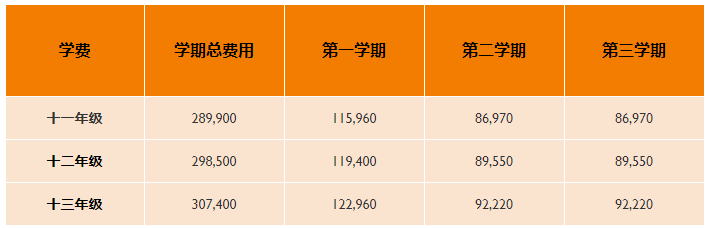 天津惠靈頓國際學(xué)校2020-2021學(xué)年收費(fèi)標(biāo)準(zhǔn)