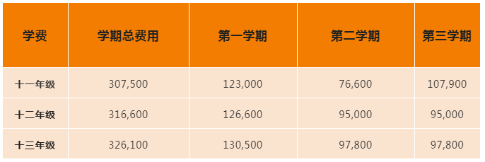 天津惠靈頓高中部2023年招生簡(jiǎn)章