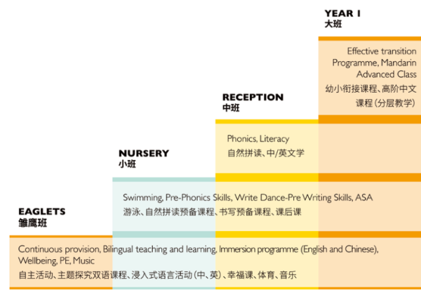 天津惠靈頓幼兒園2023年招生簡(jiǎn)章