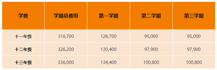 2023-2024學(xué)年天津惠靈頓學(xué)校學(xué)費學(xué)年收費標(biāo)準(zhǔn)