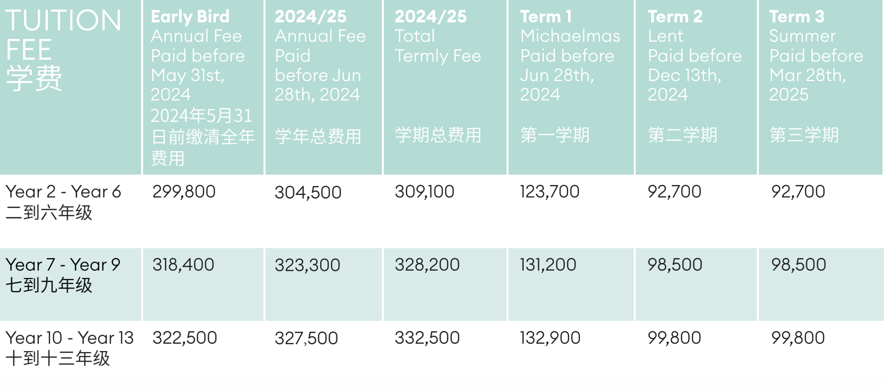 天津惠靈頓外籍人員子女學(xué)校2024年招生信息