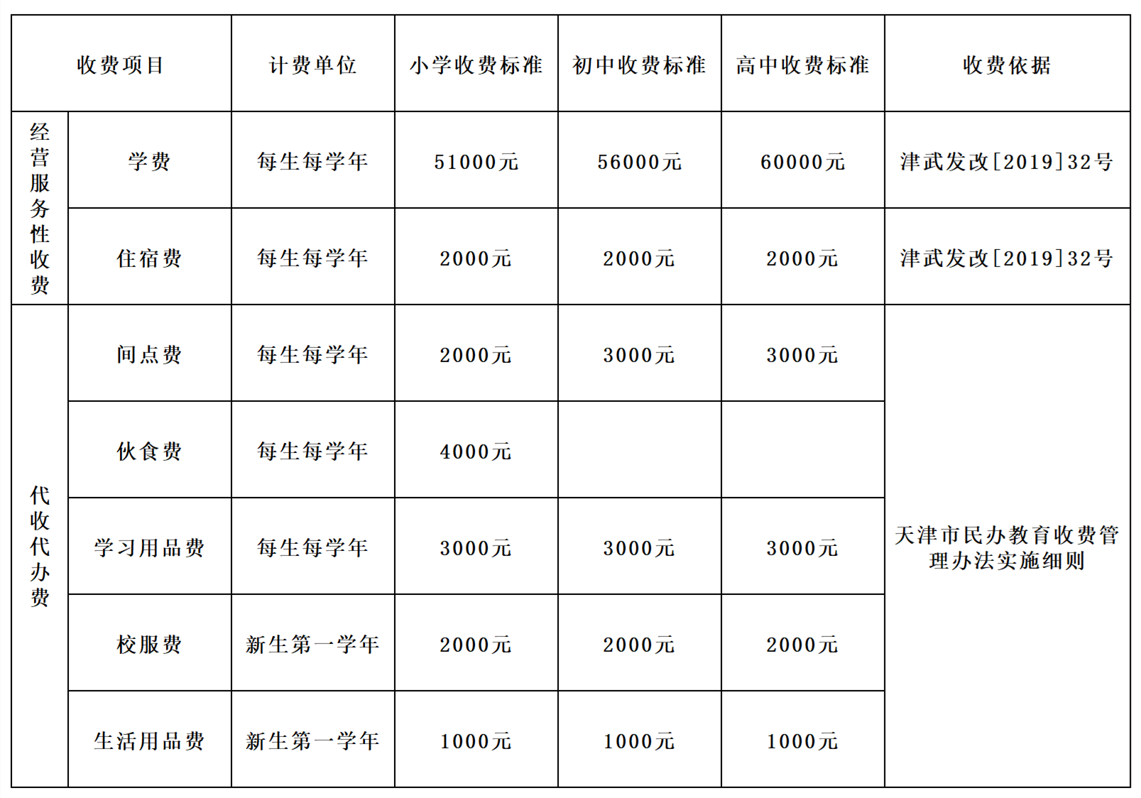 天津英華國際學校2020收費公示