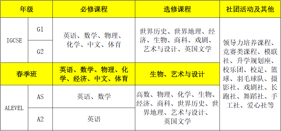 領(lǐng)科教育北京校區(qū)課程設(shè)置