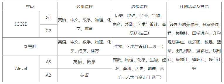 2024年領(lǐng)科教育北京校區(qū)入學條件有哪些？