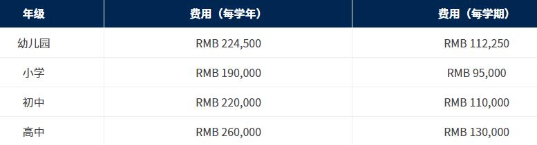 2022-2023學(xué)年杭州威雅學(xué)校學(xué)費多少錢每學(xué)期