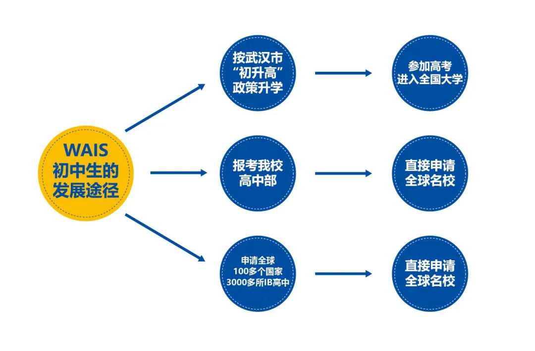 武漢澳洲國際學校學費一年多少