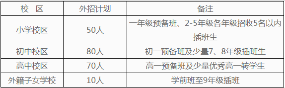 武漢楓葉學(xué)校 小學(xué)、初中、高中2020年春季招生簡(jiǎn)章