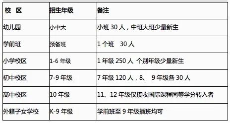 武漢楓葉國(guó)際學(xué)校2020-2021【小、初、高、外籍子女學(xué)校】秋季招生簡(jiǎn)章