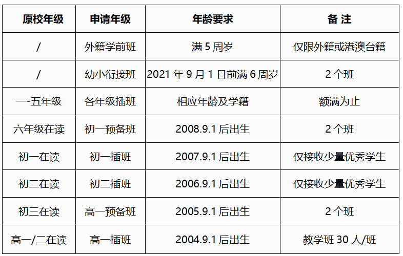 武漢楓葉國際學(xué)校2021年春季招生計劃