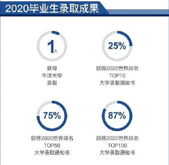 武漢光谷劍橋國際高中2021年招生簡章