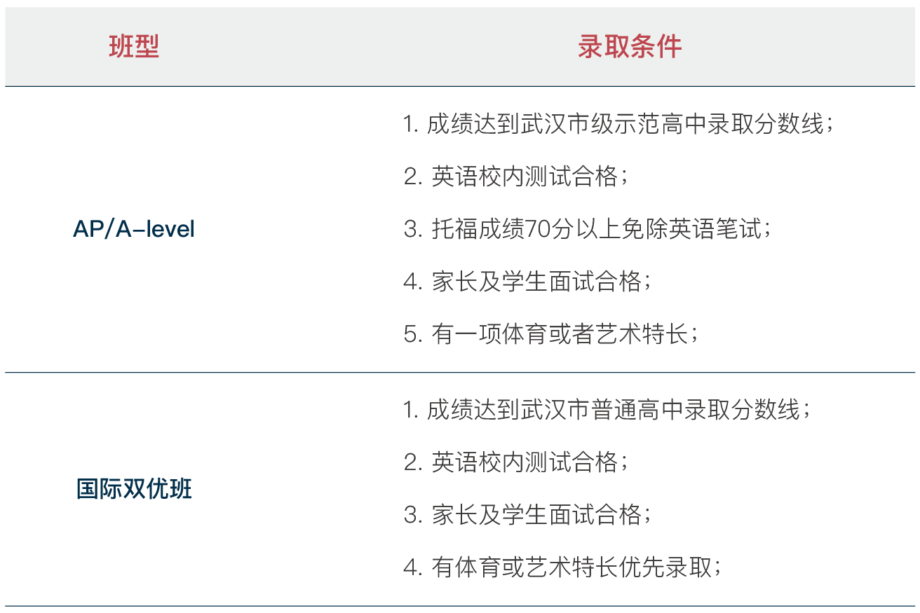 武漢海淀外國語實驗學校2021年高中國際班招生簡章