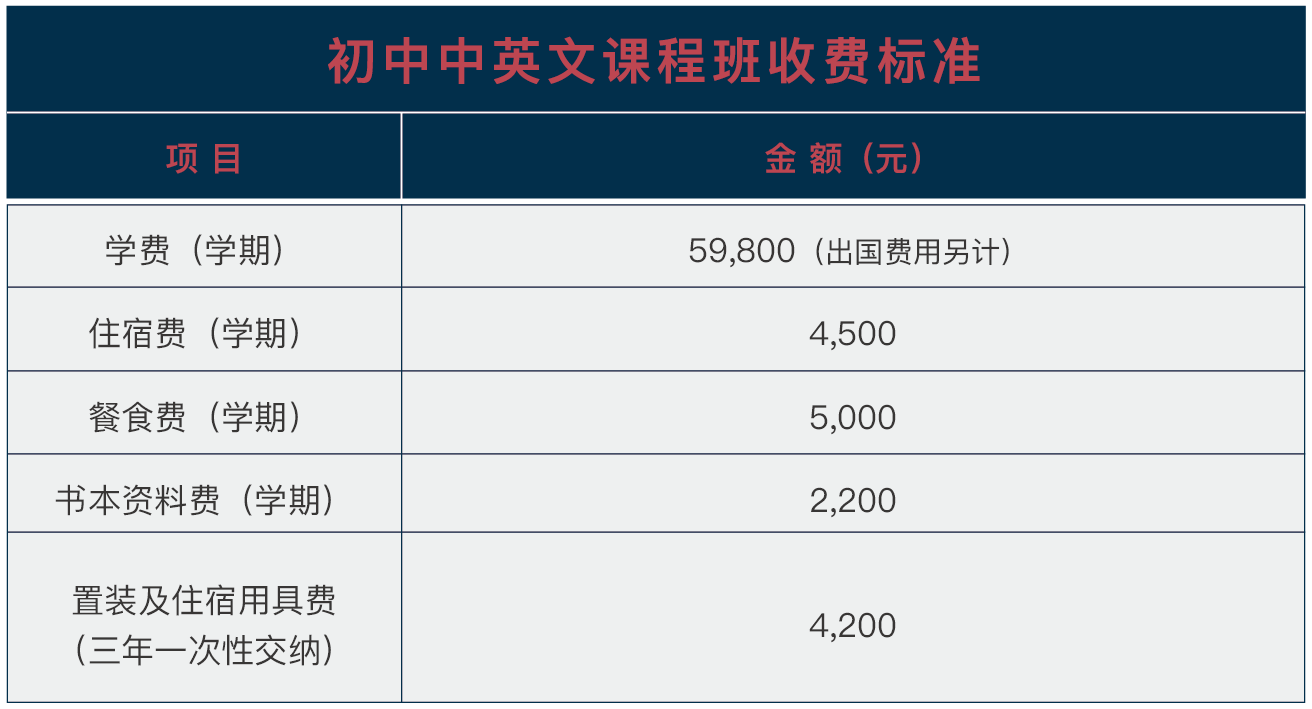 武漢海淀外國語實驗學校2021年初中中英文課程班班招生簡章