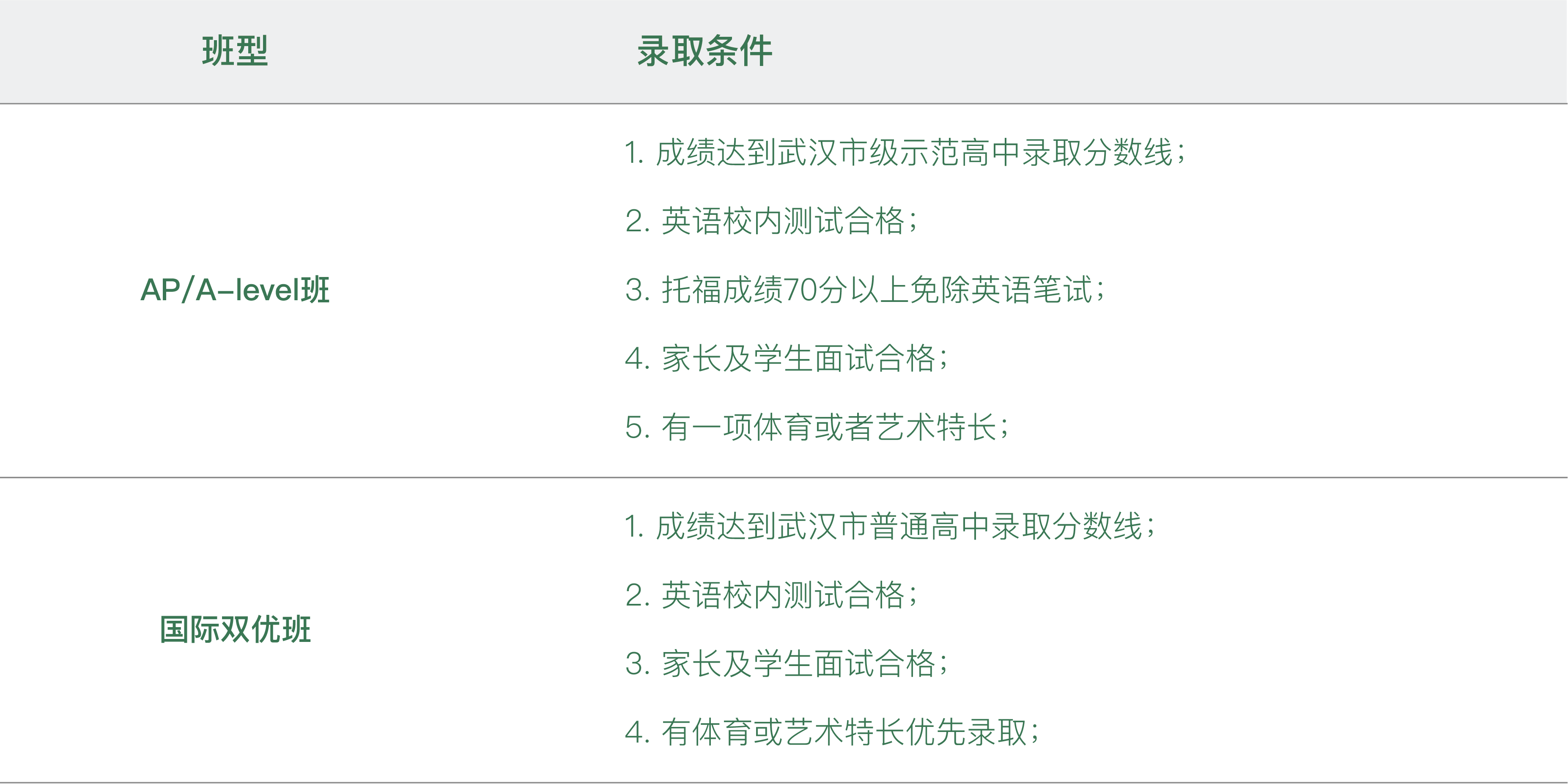 武漢海淀外國語實驗學校2022高中國際班招生簡章