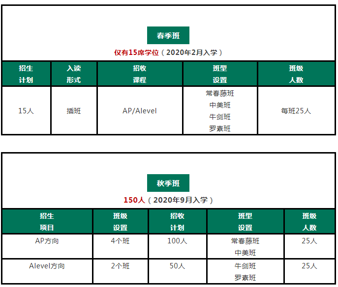 武漢六中國際部2021年招收對象