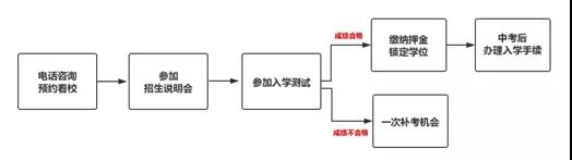 武漢六中國際部2020年招生簡章