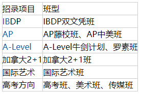 武漢六中國際部2022年招生簡章