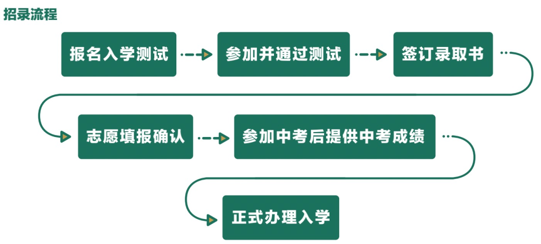 武漢六中國際部2023年招生對象及要求