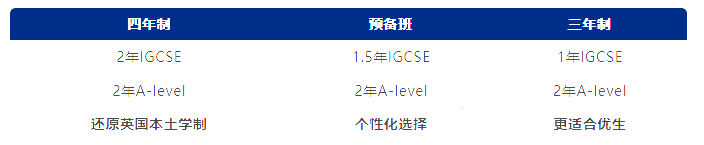 武漢康禮高級中學(xué)（原武漢六中國際部）2024年招生信息