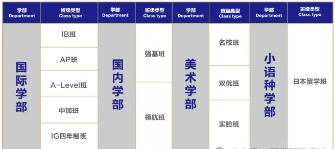 武漢康禮高級(jí)中學(xué)2024秋季插班招生名額