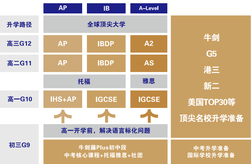 武漢康禮國(guó)際部2025年“牛劍藤Plus計(jì)劃”招生簡(jiǎn)章