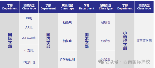 武漢康禮高級(jí)中學(xué)2025招生項(xiàng)目及招生計(jì)劃