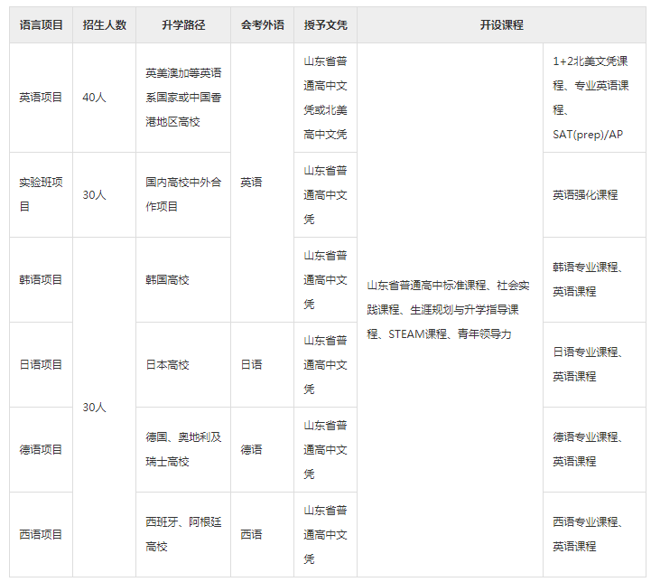 威海市實驗外國語學校 2018年招生簡章