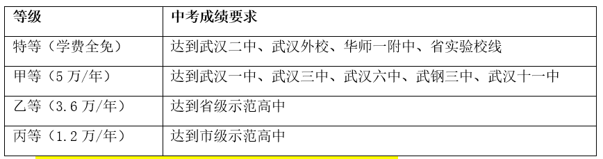 武漢外國語學(xué)校美加分校高中部2023級(jí)招生簡章