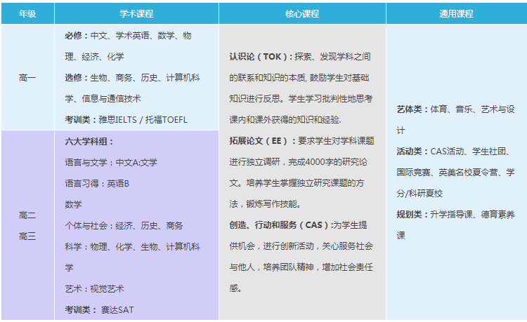 武漢外國語英中學(xué)校2021年IBDP國際文憑課程招生簡章