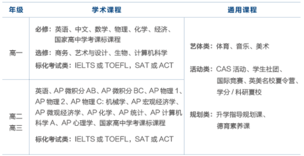 2024年度武漢英中學(xué)校AP美式國際高中招生簡章